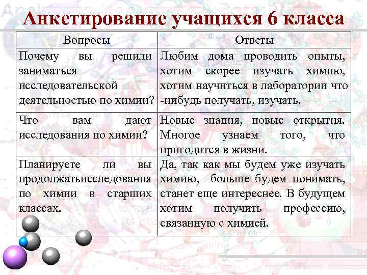 Анкетирование учащихся 6 класса Вопросы Почему вы решили заниматься исследовательской деятельностью по химии? Ответы