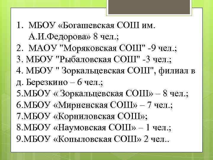 1. МБОУ «Богашевская СОШ им. А. И. Федорова» 8 чел. ; 2. МАОУ "Моряковская