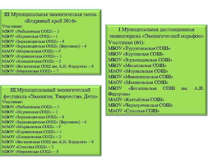 III Муниципальная экологическая смена «Кедровый край 2016» Участники: МБОУ «Рыбаловская СОШ» – 3 МБОУ
