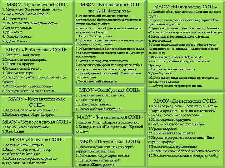 МБОУ «Лучановская СОШ» 1. Областной «Экологический слет на зимней экологической тропе «Кедровичок» » 2.