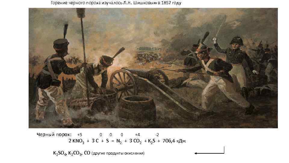 Горение черного пороха изучалось Л. Н. Шишковым в 1857 году Черный порох: +5 0