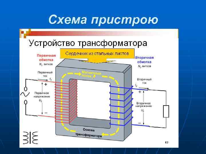 Схема пристрою 