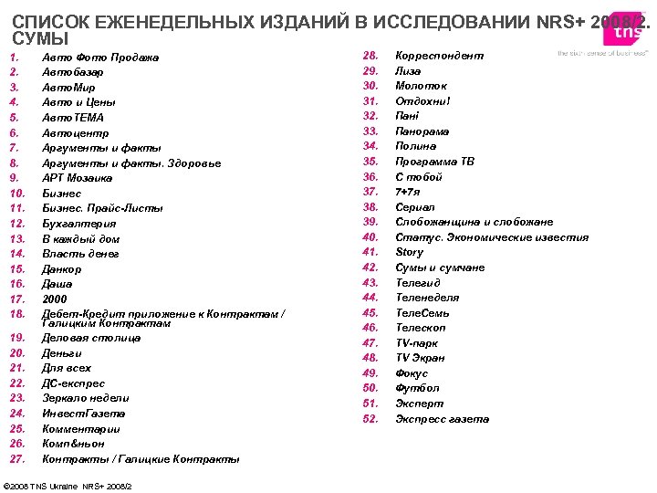 СПИСОК ЕЖЕНЕДЕЛЬНЫХ ИЗДАНИЙ В ИССЛЕДОВАНИИ NRS+ 2008/2. СУМЫ 1. 2. 3. 4. 5. 6.