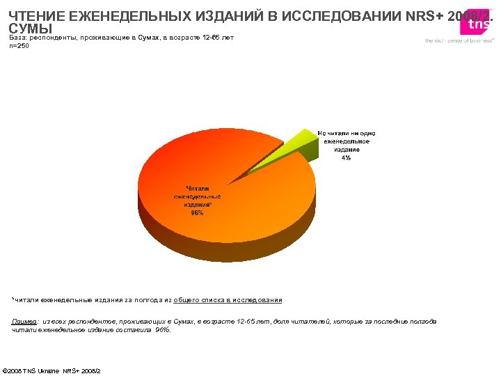 ЧТЕНИЕ ЕЖЕНЕДЕЛЬНЫХ ИЗДАНИЙ В ИССЛЕДОВАНИИ NRS+ 2008/2. СУМЫ База: респонденты, проживающие в Сумах, в