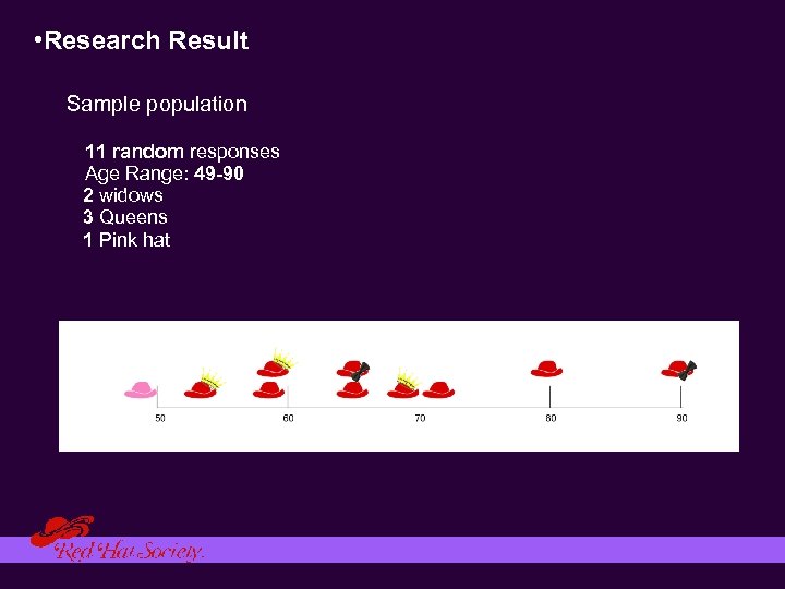  • Research Result Sample population 11 random responses Age Range: 49 -90 2