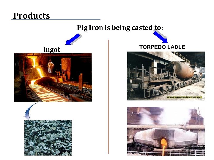 Products Pig Iron is being casted to: ingot TORPEDO LADLE 