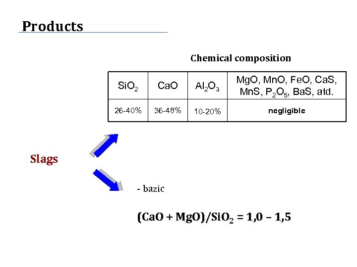 Products Chemical composition Si. O 2 Ca. O Al 2 O 3 Mg. O,