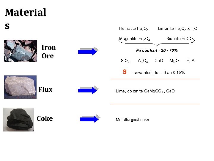 Material s Hematite Fe 2 O 3 Limonite Fe 2 O 3. x. H