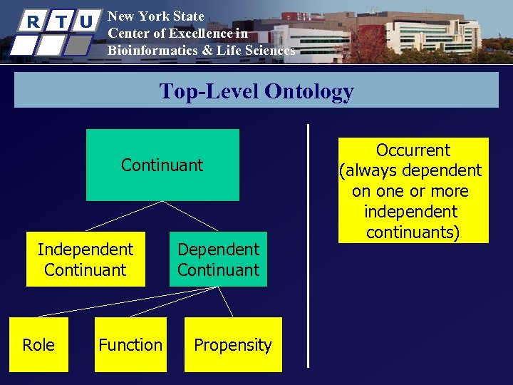 R T U New York State Center of Excellence in Bioinformatics & Life Sciences