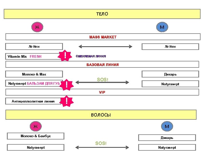 ТЕЛО Ж М MASS MARKET Лё Неж Vitamin Mix FRESH Лё Неж ! БАЗОВАЯ