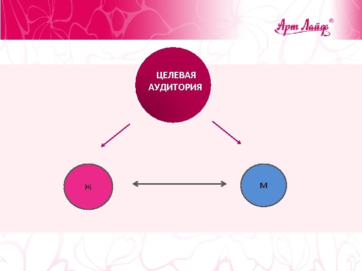 ЦЕЛЕВАЯ АУДИТОРИЯ Ж М 