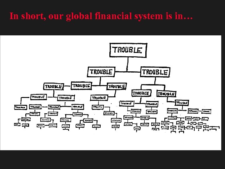 In short, our global financial system is in… 