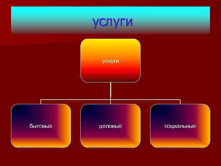 услуги бытовые деловые социальные 