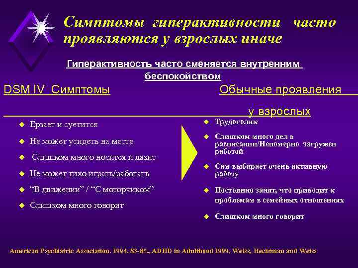 Симптомы гиперактивности часто проявляются у взрослых иначе Гиперактивность часто сменяется внутренним беспокойством DSM IV