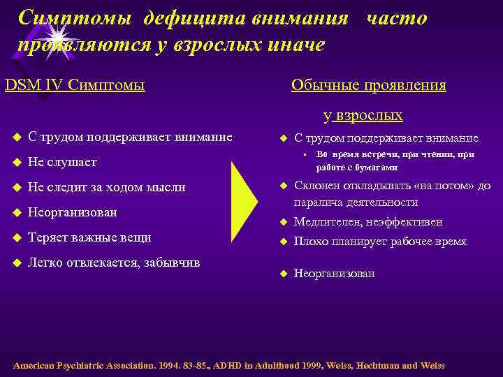 Симптомы дефицита внимания часто проявляются у взрослых иначе DSM IV Симптомы Обычные проявления у