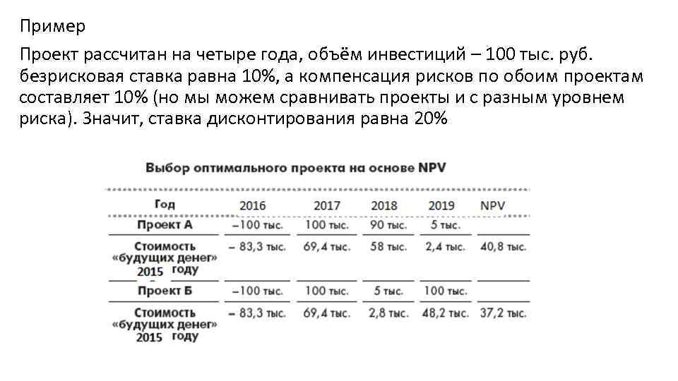 Экономическая оценка проекта тест