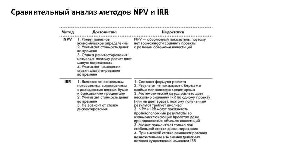 Сравнительный анализ методов NPV и IRR 