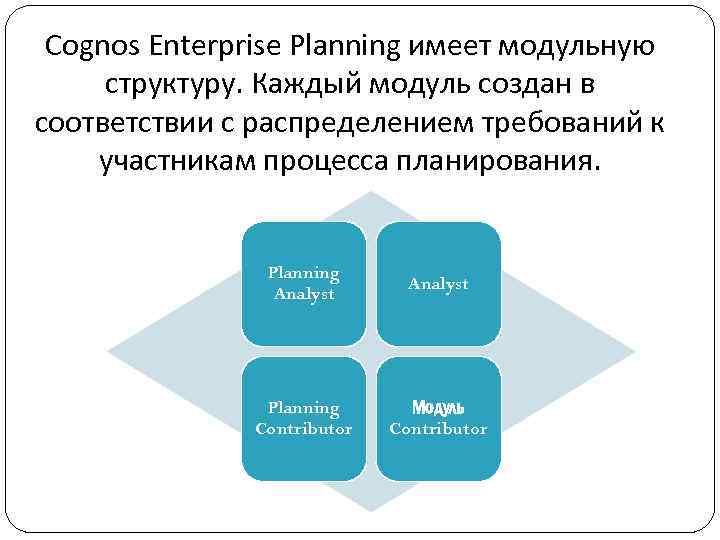 Cognos Enterprise Planning имеет модульную структуру. Каждый модуль создан в соответствии с распределением требований