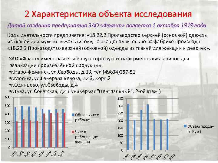 2 Характеристика объекта исследования Датой создания предприятия ЗАО «Франт» является 1 октября 1919 года