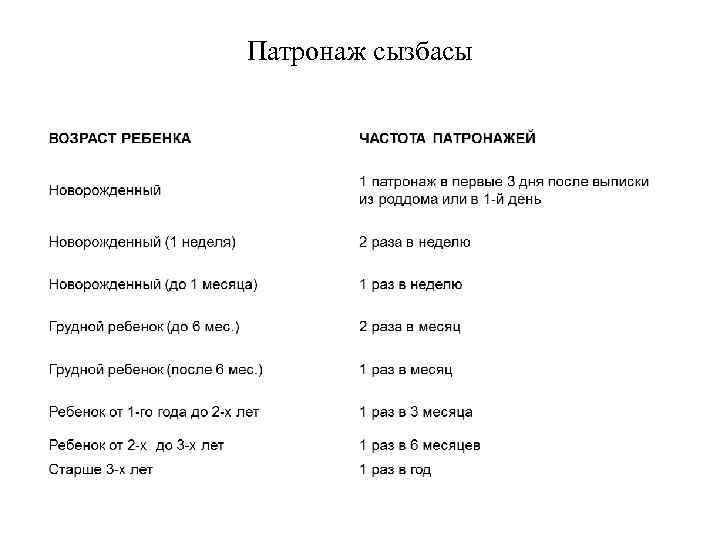 Патронаж сызбасы 