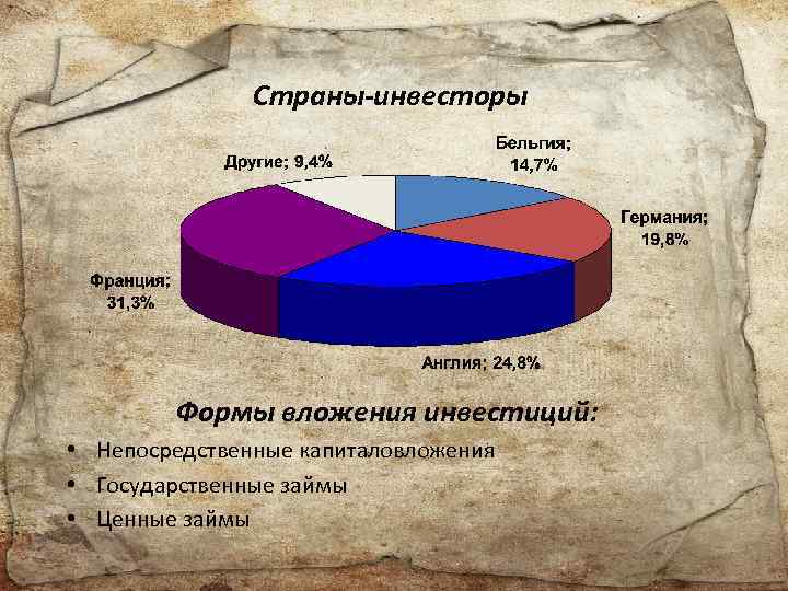 Страны-инвесторы Формы вложения инвестиций: • Непосредственные капиталовложения • Государственные займы • Ценные займы 