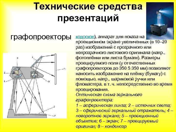 Каковы технические. Технические средства презентаций. Презентационные средства. Технические средства, необходимые для показа презентации. Технические средства для показа слайдов.