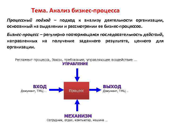 Анализ темы. Методики анализа бизнес-процессов. Анализ эффективности бизнес процессов. Метод анализа бизнес процессов. Алгоритм анализа бизнес-процессов.