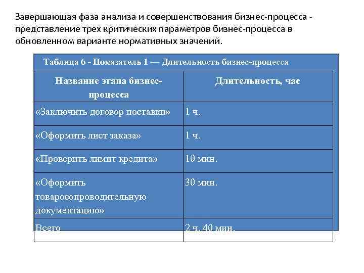 Завершающая фаза анализа и совершенствования бизнес-процесса представление трех критических параметров бизнес-процесса в обновленном варианте