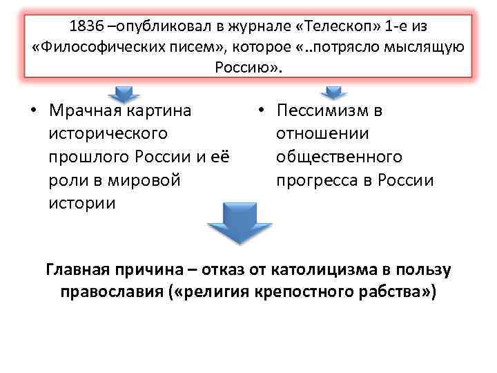 1836 –опубликовал в журнале «Телескоп» 1 -е из «Философических писем» , которое «. .