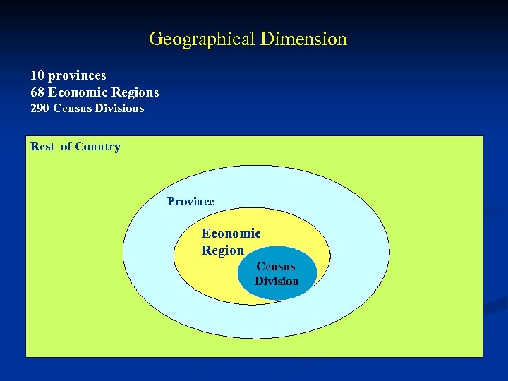  Geographical Dimension 10 provinces 68 Economic Regions 290 Census Divisions Rest of Country