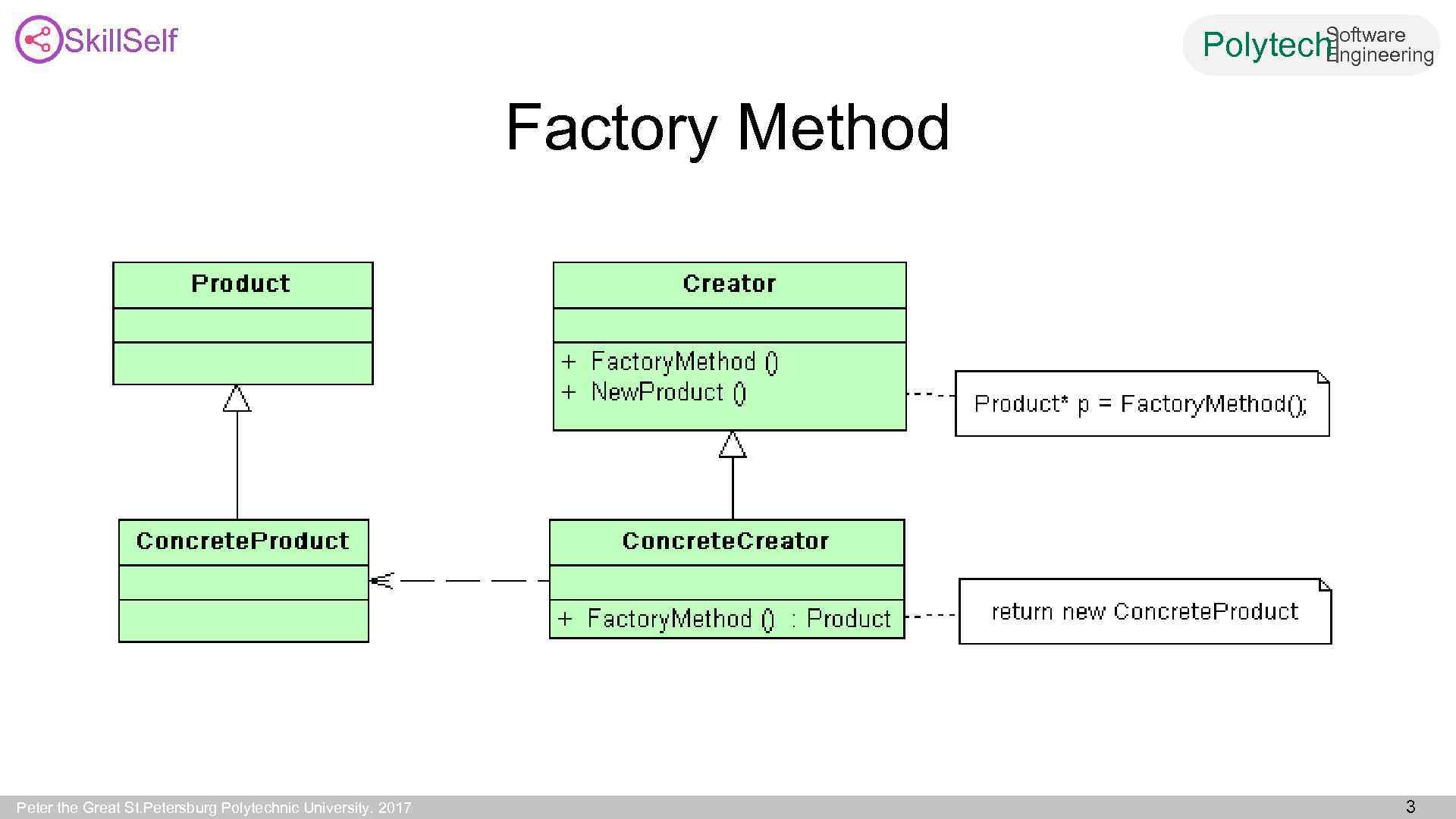 Skill. Self Software Engineering Polytech| Factory Method Peter the Great St. Petersburg Polytechnic University.