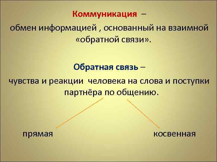 Коммуникация – обмен информацией , основанный на взаимной «обратной связи» . Обратная связь –