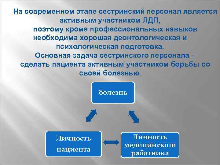 На современном этапе сестринский персонал является активным участником ЛДП, поэтому кроме профессиональных навыков необходима