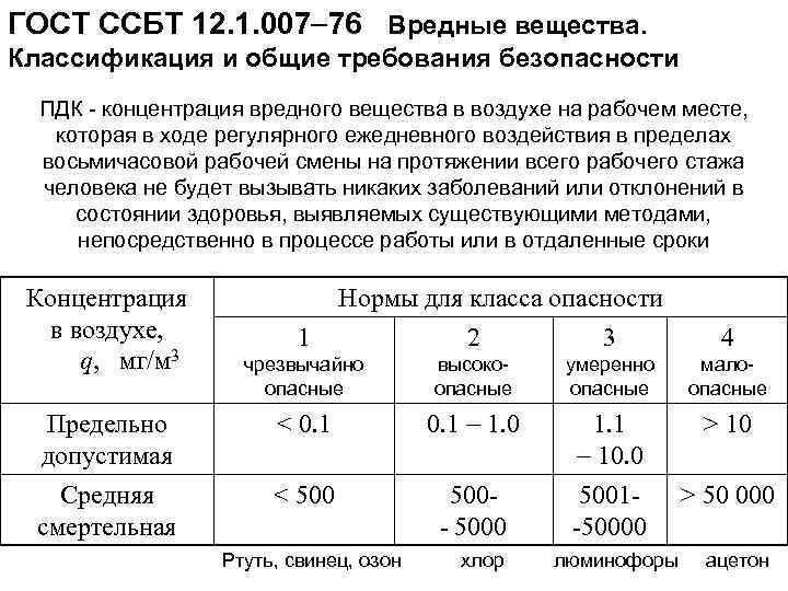 ГОСТ ССБТ 12. 1. 007 76 Вредные вещества. Классификация и общие требования безопасности ПДК