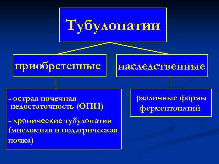 Наследственные приобретенные