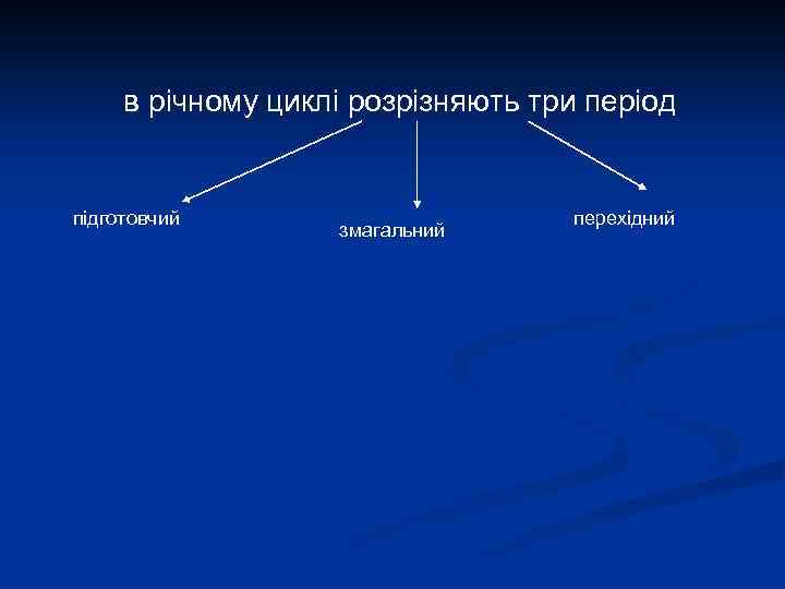 в річному циклі розрізняють три період підготовчий змагальний перехідний 