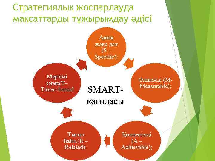 Стратегиялық жоспарлауда мақсаттарды тұжырымдау әдісі Анық және дәл (S – Specific); Мерзімі анық(T– Times–bound