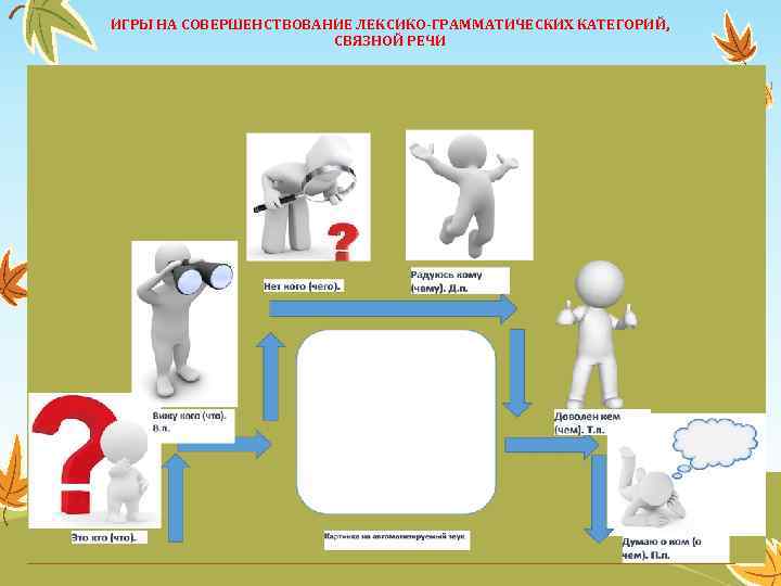 ИГРЫ НА СОВЕРШЕНСТВОВАНИЕ ЛЕКСИКО-ГРАММАТИЧЕСКИХ КАТЕГОРИЙ, СВЯЗНОЙ РЕЧИ 