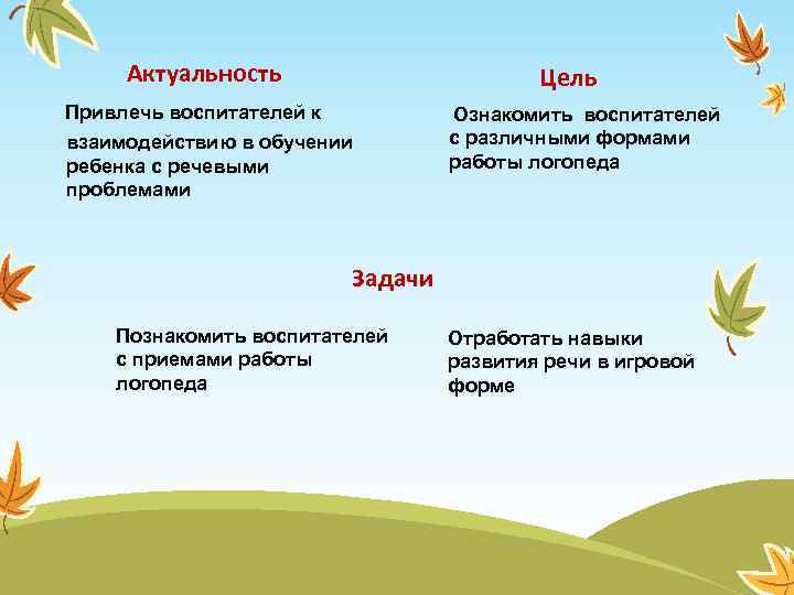 Актуальность Цель Привлечь воспитателей к взаимодействию в обучении ребенка с речевыми проблемами Ознакомить воспитателей