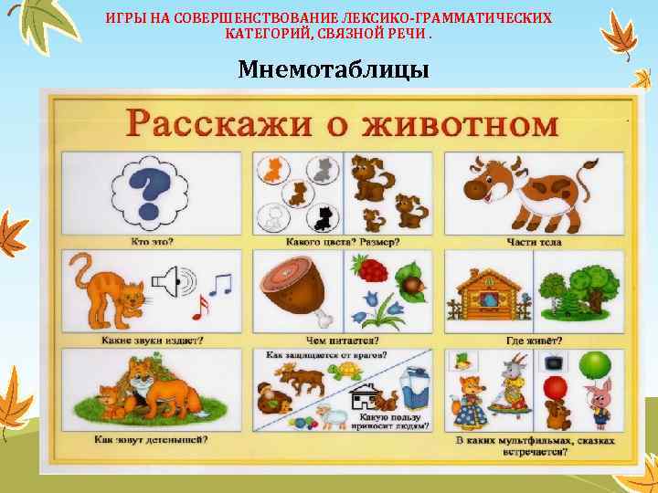 ИГРЫ НА СОВЕРШЕНСТВОВАНИЕ ЛЕКСИКО-ГРАММАТИЧЕСКИХ КАТЕГОРИЙ, СВЯЗНОЙ РЕЧИ. Мнемотаблицы 