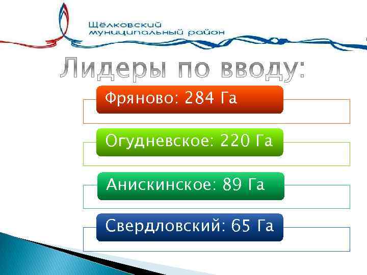 Фряново: 284 Га Огудневское: 220 Га Анискинское: 89 Га Свердловский: 65 Га 