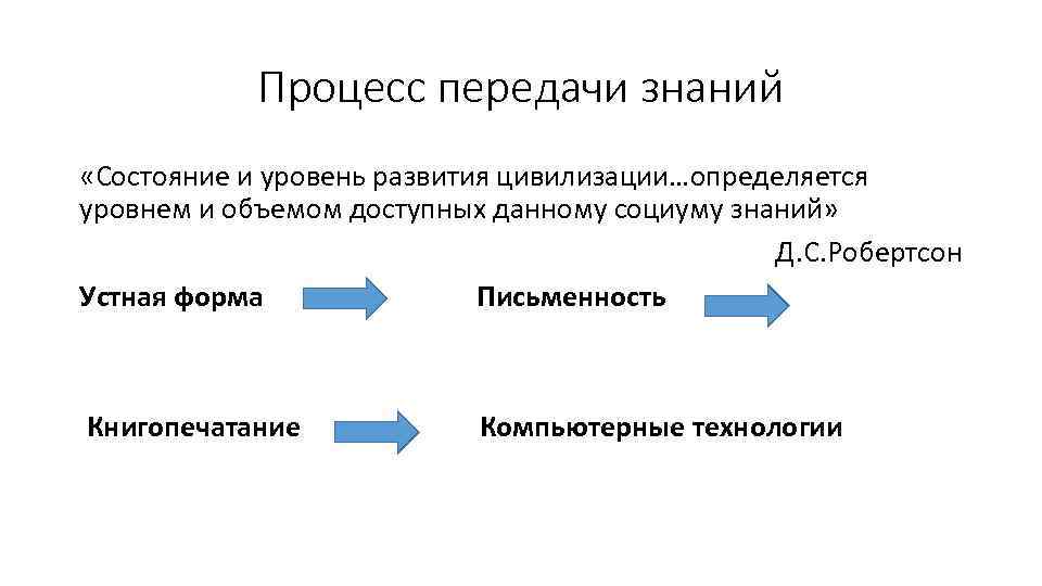 Процесс передачи знаний «Состояние и уровень развития цивилизации…определяется уровнем и объемом доступных данному социуму