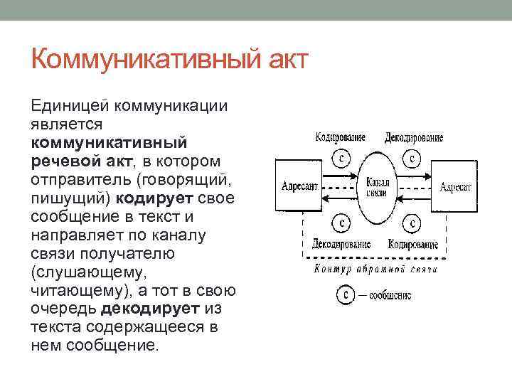 Речевое сообщение включает следующие компоненты