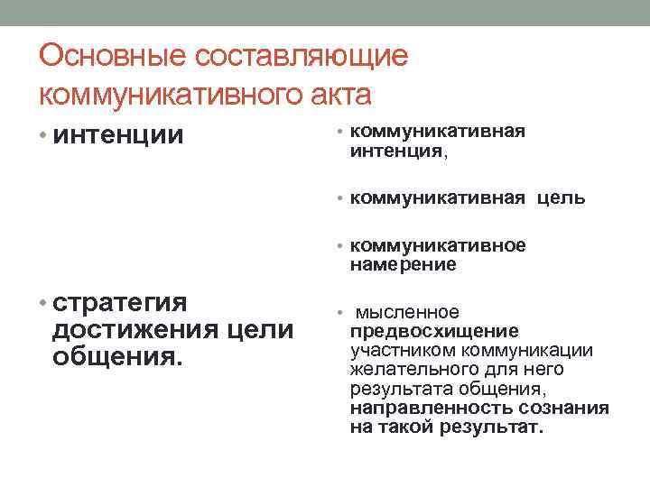 Основные составляющие коммуникативного акта • интенции • коммуникативная интенция, • коммуникативная цель • коммуникативное