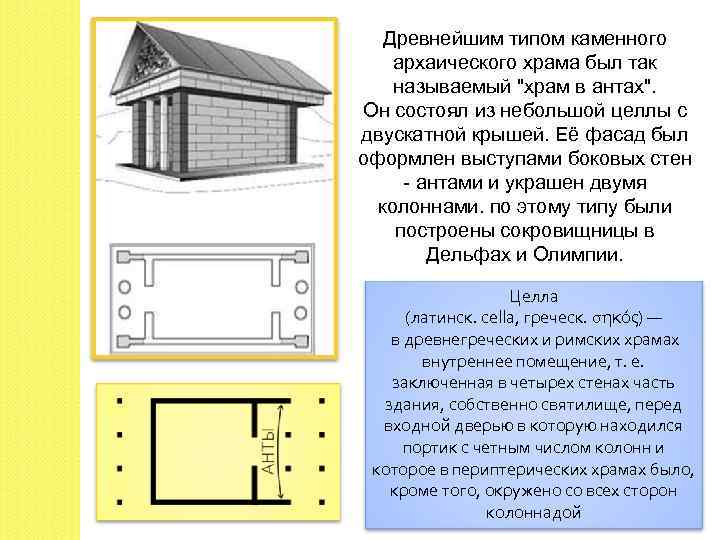 Древнейшим типом каменного архаического храма был так называемый 