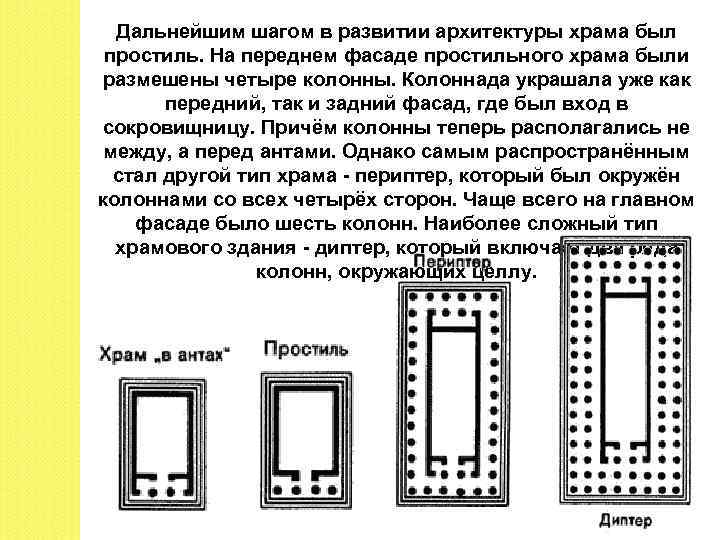 В плане архитектуры римлянами было придумано а арка б диптер в храм