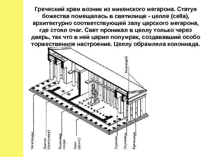 Как называлась центральная часть древнегреческого храма где находилось изображение божества