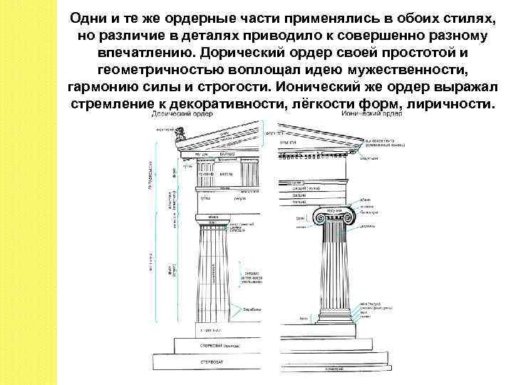 Одни и те же ордерные части применялись в обоих стилях, но различие в деталях