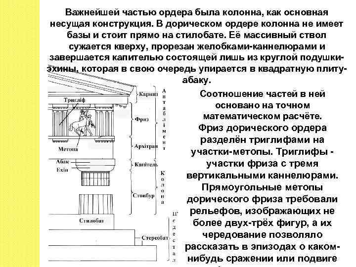 Важнейшей частью ордера была колонна, как основная несущая конструкция. В дорическом ордере колонна не