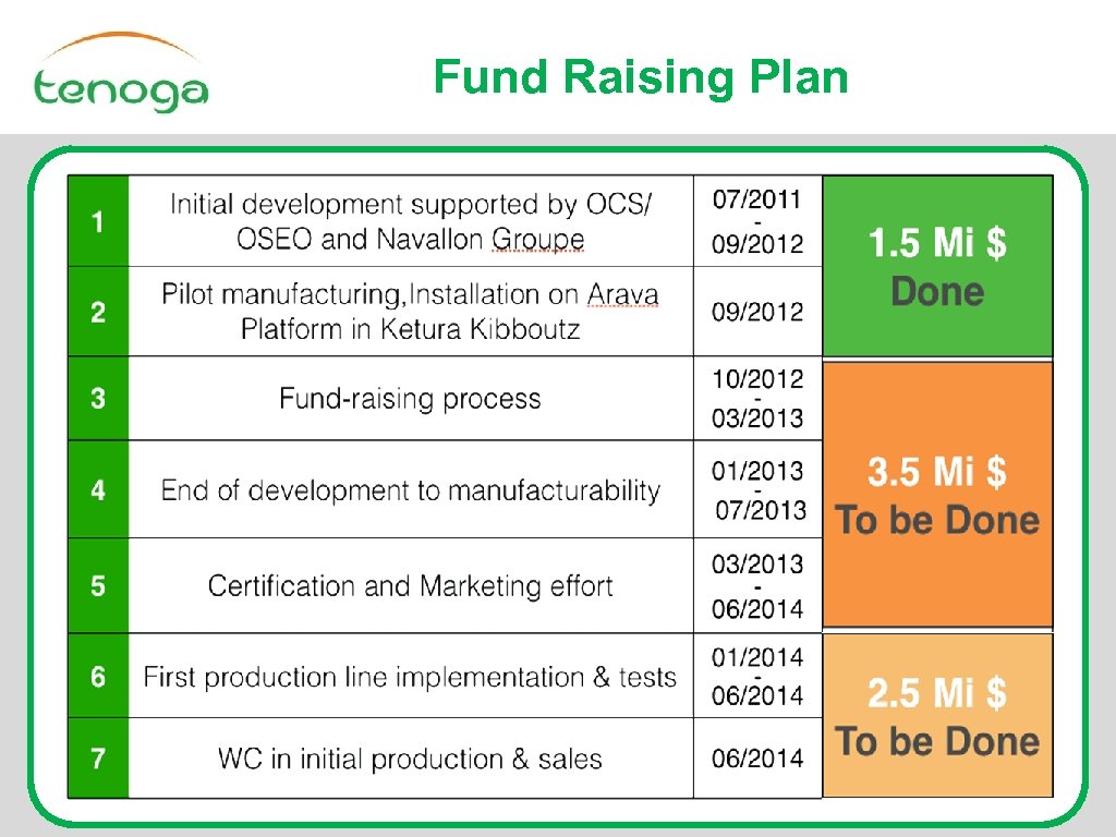 Fund Raising Plan 